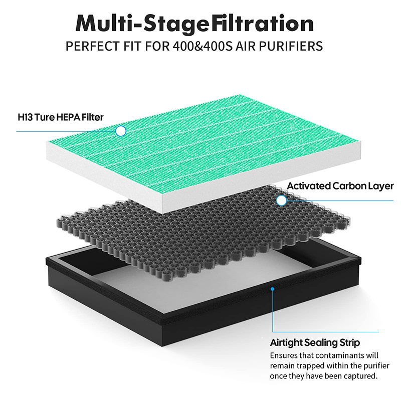 Replacement Filter Compatible  - Coway Air Purifier Airmega 400 review and price